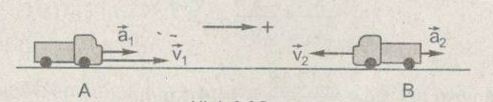 Giải bài tập SBT Vật lý lớp 10 bài 3: Chuyển động thẳng biến đổi đều