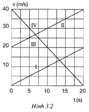 Giải bài tập SBT Vật lý lớp 10 bài 3: Chuyển động thẳng biến đổi đều