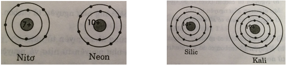 Giải bài tập SBT Hóa học lớp 8 bài 4: Nguyên tử