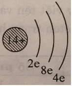 Giải bài tập SBT Hóa học lớp 8 bài 4: Nguyên tử