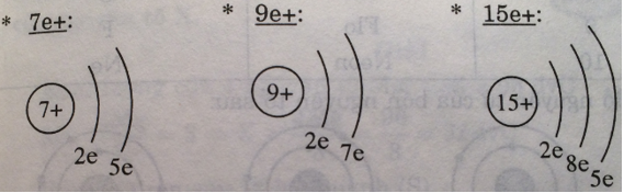 Giải bài tập SBT Hóa học lớp 8 bài 4: Nguyên tử