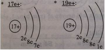 Giải bài tập SBT Hóa học lớp 8 bài 4: Nguyên tử