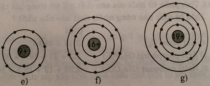 Giải bài tập SBT Hóa học lớp 8 bài 8: Luyện tập