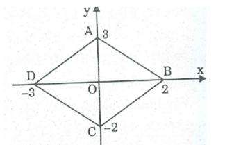 Bài tập môn Toán lớp 8