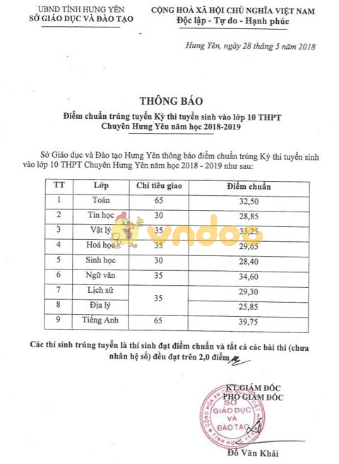 Điểm chuẩn vào lớp 10 THPT chuyên Hưng Yên năm học 2018 - 2019