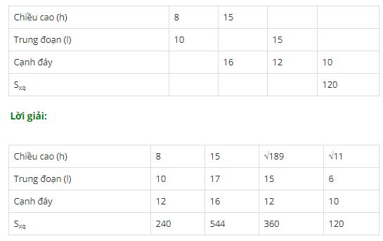 Bài tập môn Toán 8