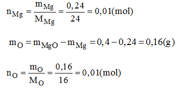 Giải bài tập SBT Hóa học lớp 8 bài 21: Tính theo công thức hóa học