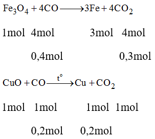 Giải bài tập SBT Hóa học lớp 8 bài 23: Luyện tập chương 3