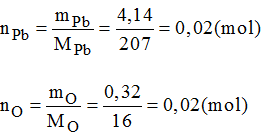 Giải bài tập SBT Hóa học lớp 8 bài 23: Luyện tập chương 3