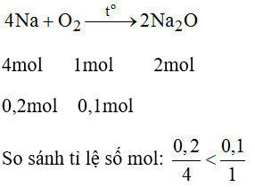 Giải bài tập SBT Hóa học lớp 8 bài 29: Luyện tập chương 4