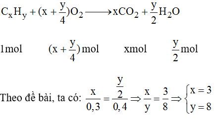 Giải bài tập SBT Hóa học lớp 8 bài 29: Luyện tập chương 4