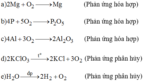 Giải bài tập SBT Hóa học lớp 8 bài 29: Luyện tập chương 4