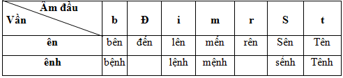 Giải vở bài tập Tiếng Việt lớp 3 tập 2 tuần 26: Chính tả trang 37