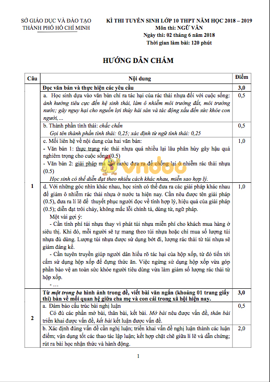 Sở GDĐT TPHCM chính thức công bố đáp án thi Toán, Văn vào lớp 10