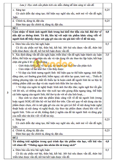 Sở GDĐT TPHCM chính thức công bố đáp án thi Toán, Văn vào lớp 10