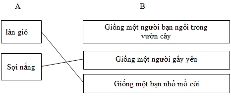 Giải vở bài tập Tiếng Việt 3 tuần 27: Ôn tập giữa học kì 2 - Tiết 2