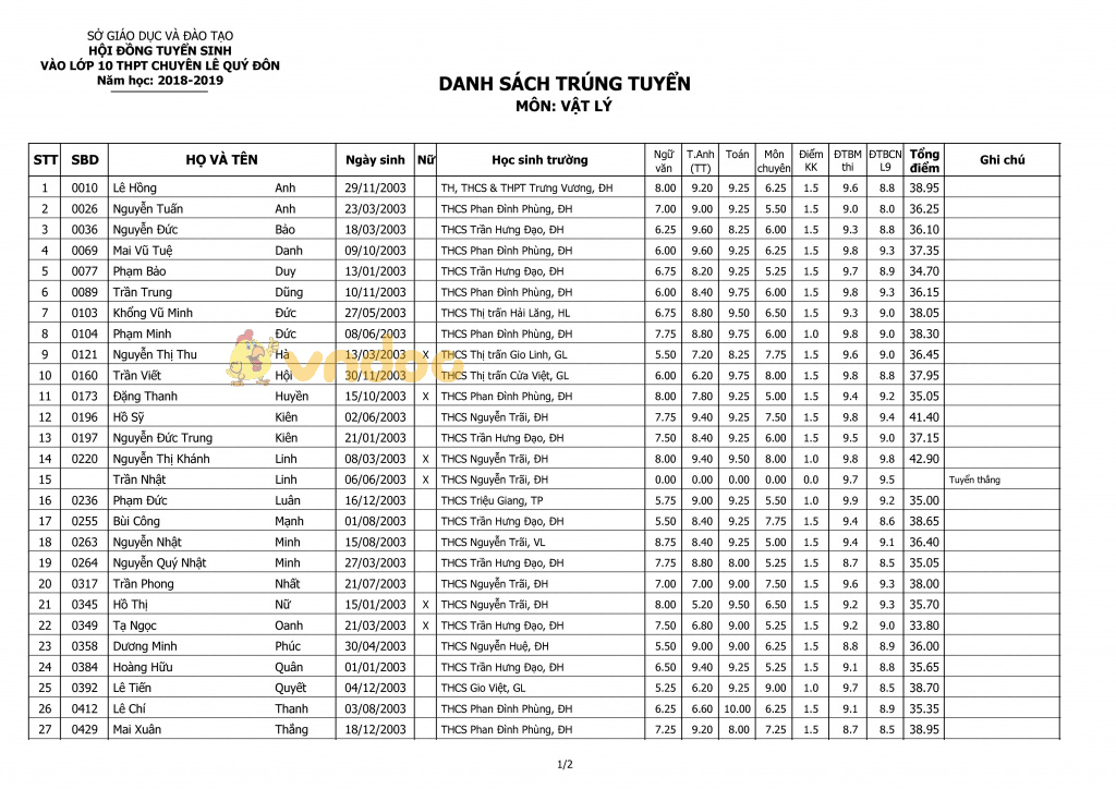 Điểm thi vào lớp 10 trường THPT chuyên Lê Quý Đôn, Quảng Trị năm học 2018 - 2019