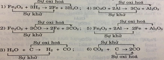 Giải bài tập SBT Hóa học lớp 8 bài 32: Phản ứng oxi hóa - khử