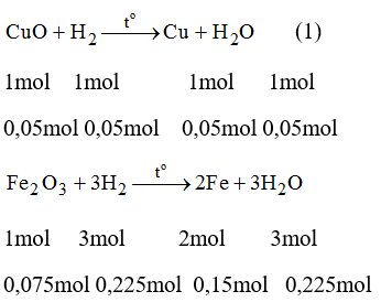 Giải bài tập SBT Hóa học lớp 8 bài 32: Phản ứng oxi hóa - khử