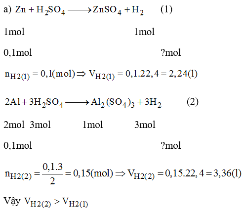 Giải bài tập SBT Hóa học lớp 8 bài 33: Điều chế khí Hidro - Phản ứng thế