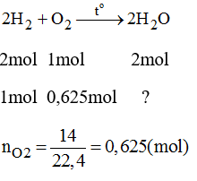 Giải bài tập SBT Hóa học lớp 8 bài 34: Nước