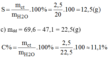 Giải bài tập SBT Hóa học lớp 8 bài 42: Nồng độ dung dịch