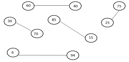 Giải vở bài tập Toán 2 bài 39