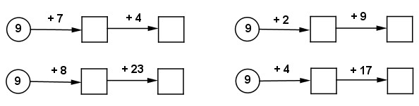 Giải vở bài tập Toán 2 bài 14