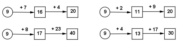 Giải vở bài tập Toán 2 bài 14 câu 3
