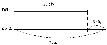 Giải vở bài tập Toán 2 bài 36 trang 39
