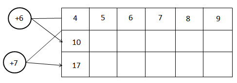 Giải vở bài tập Toán 2 bài 36 trang 39