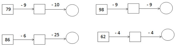Giải vở bài tập Toán 2 bài 65