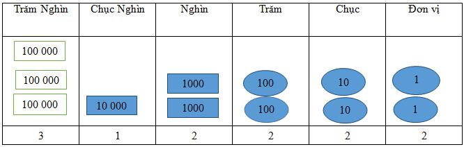 Giải vở bài tập Toán 4 bài 6