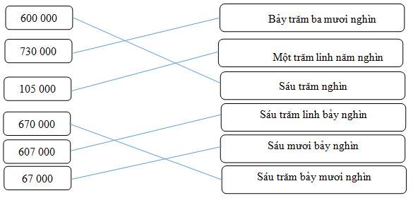 Giải vở bài tập Toán 4 bài 6