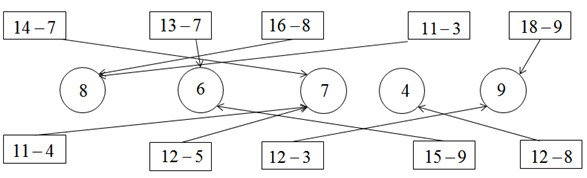 Giải vở bài tập Toán 2 Chương 3 