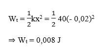 Giải bài tập SGK Vật lý 12 bài 2: Con lắc lò xo