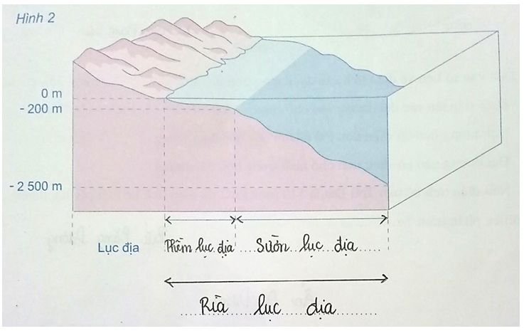 Tập bản đồ địa lý 6