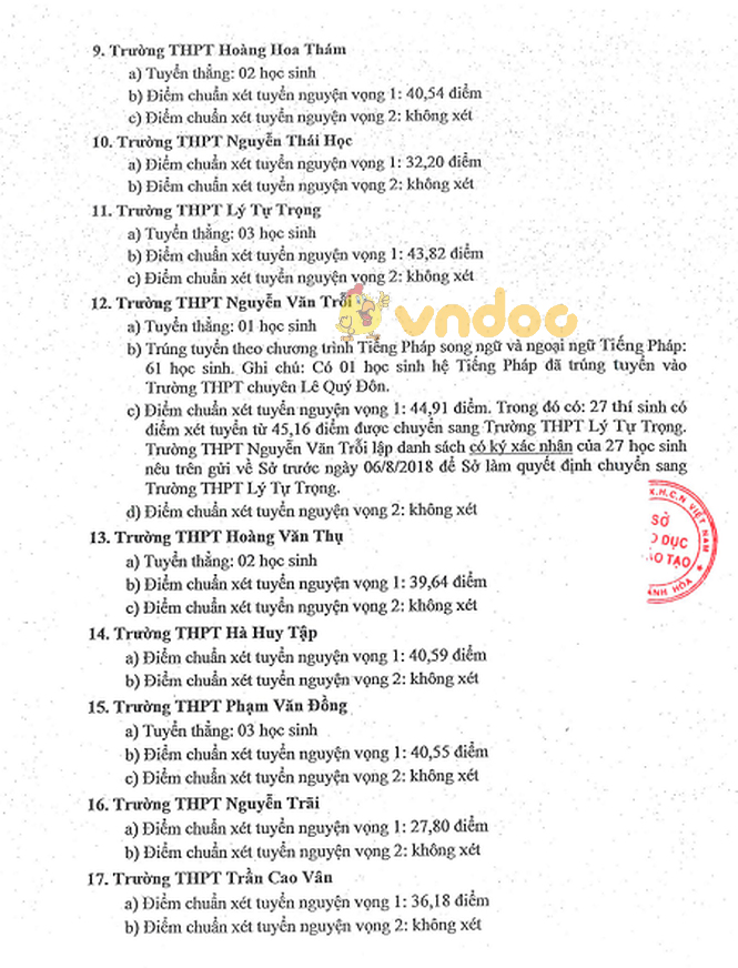Điểm chuẩn vào lớp 10 THPT tỉnh Khánh Hòa năm học 2018 - 2019