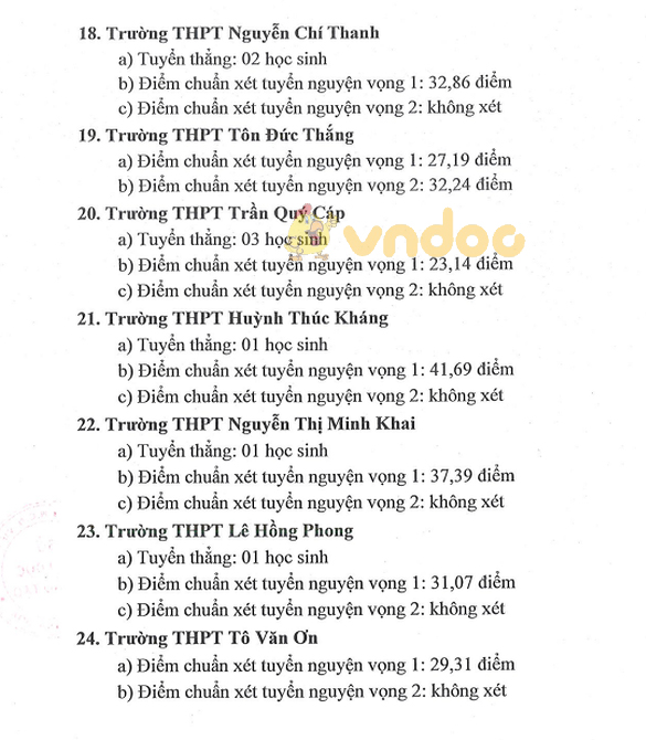 Điểm chuẩn vào lớp 10 THPT tỉnh Khánh Hòa năm học 2018 - 2019