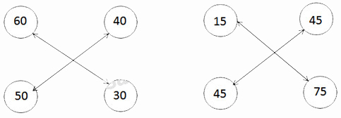 Hướng dẫn Giải vở bài tập Toán 2 bài 84