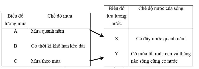 Tập bản đồ lớp 7