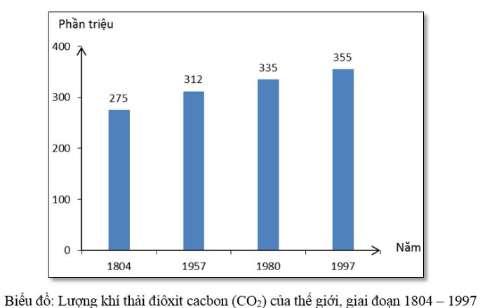 Tập bản đồ lớp 7