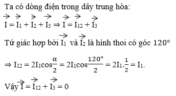 Máy phát điện xoay chiều