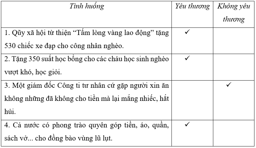 Bài tập GDCD lớp 7