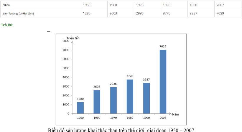 Tập bản đồ địa lý 10