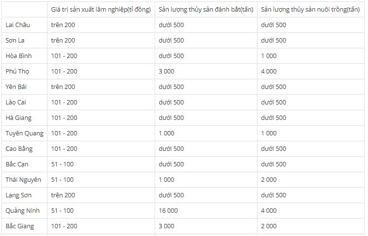 Tập bản đồ lớp 10