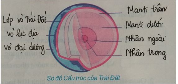 Tập bản đồ địa lý 10