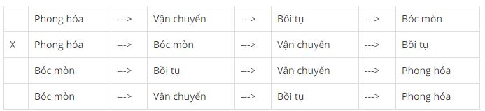 Tập bản đồ địa lý 10