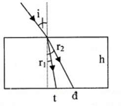Giải bài tập SGK Vật lý 12 bài 24