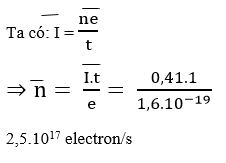 Giải bài tập SGK Vật lý 12 bài 28: Tia X